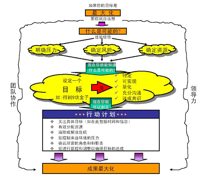 沙漠掘金3